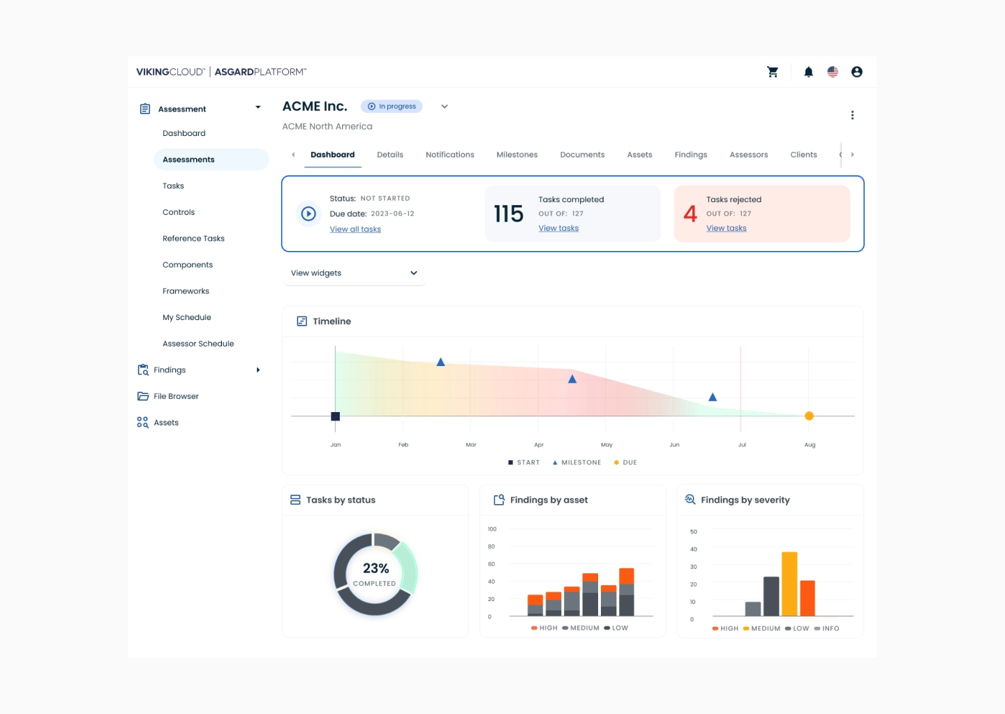 Managed Compliance Services dashboard, final UI.
