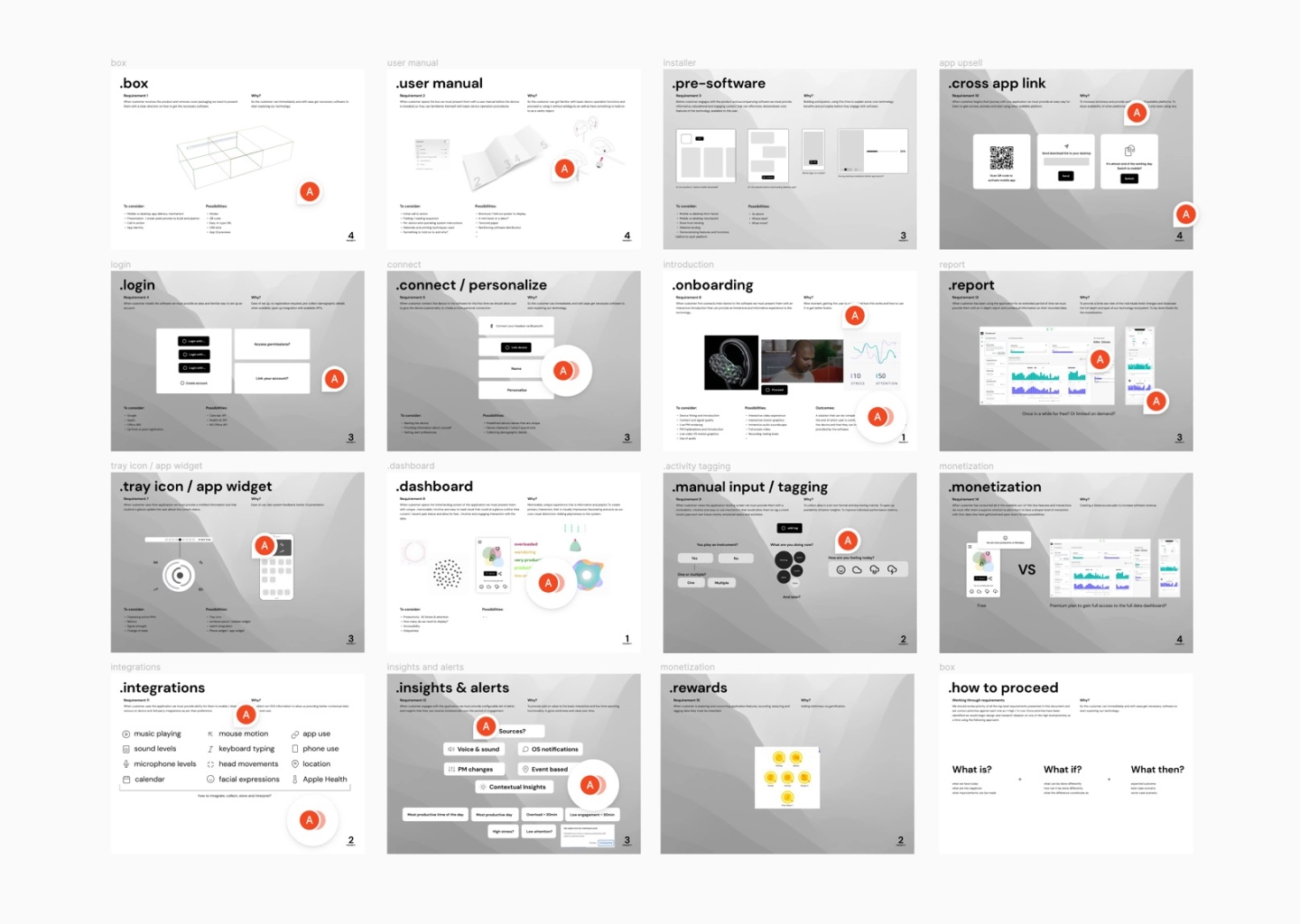 Product-lifecycle mapping, unboxing to end of use.