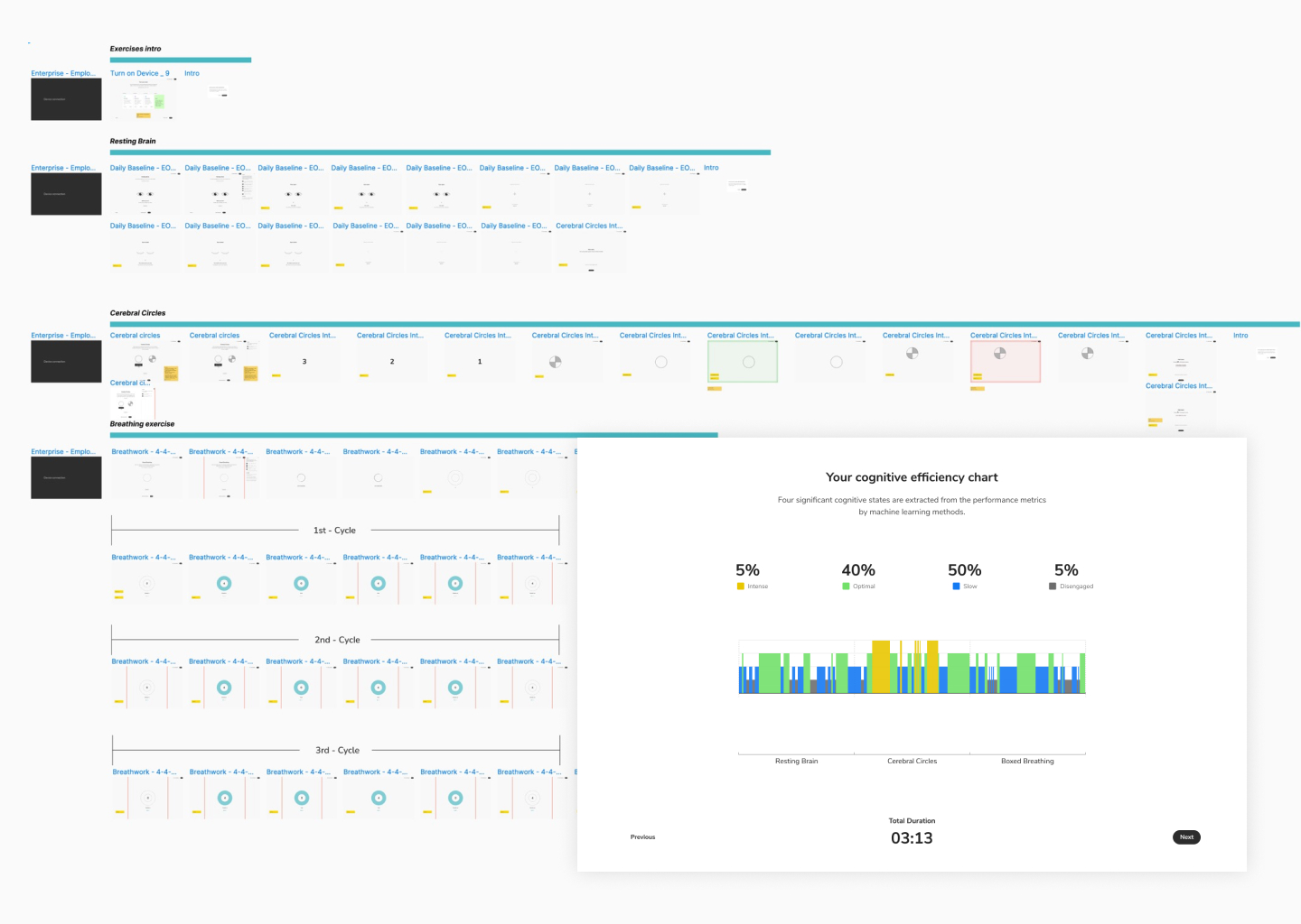 Onboarding experiments and Cognitive Efficiency visualisation.