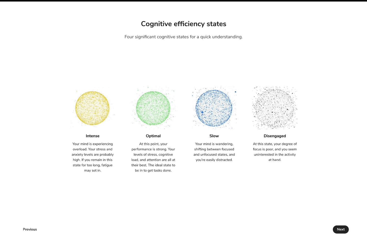 Four visual states of Cognitive Efficiency.
