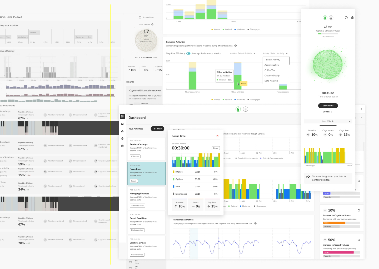 Dashboard & reporting, lo-fi to final.