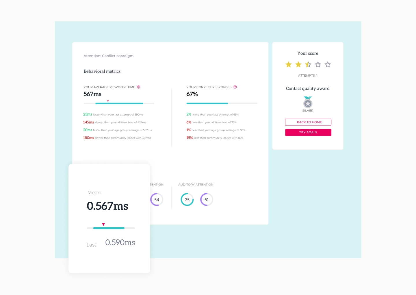 Emotiv Labs — 10k+ hours of data, Emotiv Inc. product design case study