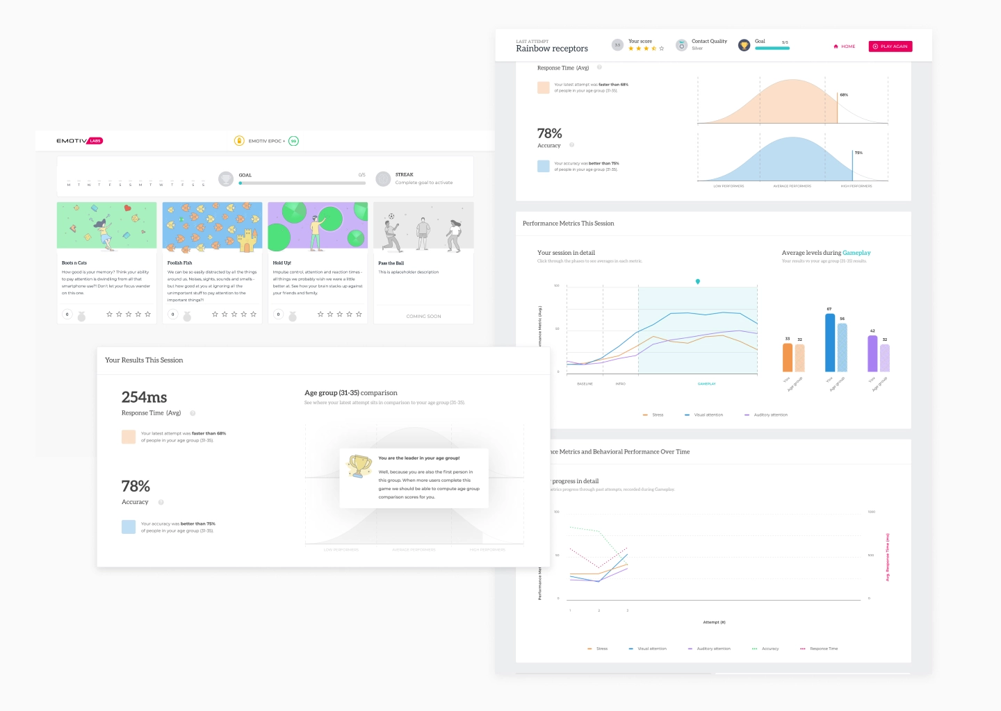 Gamified system designed for slow, steady progression through rewards.