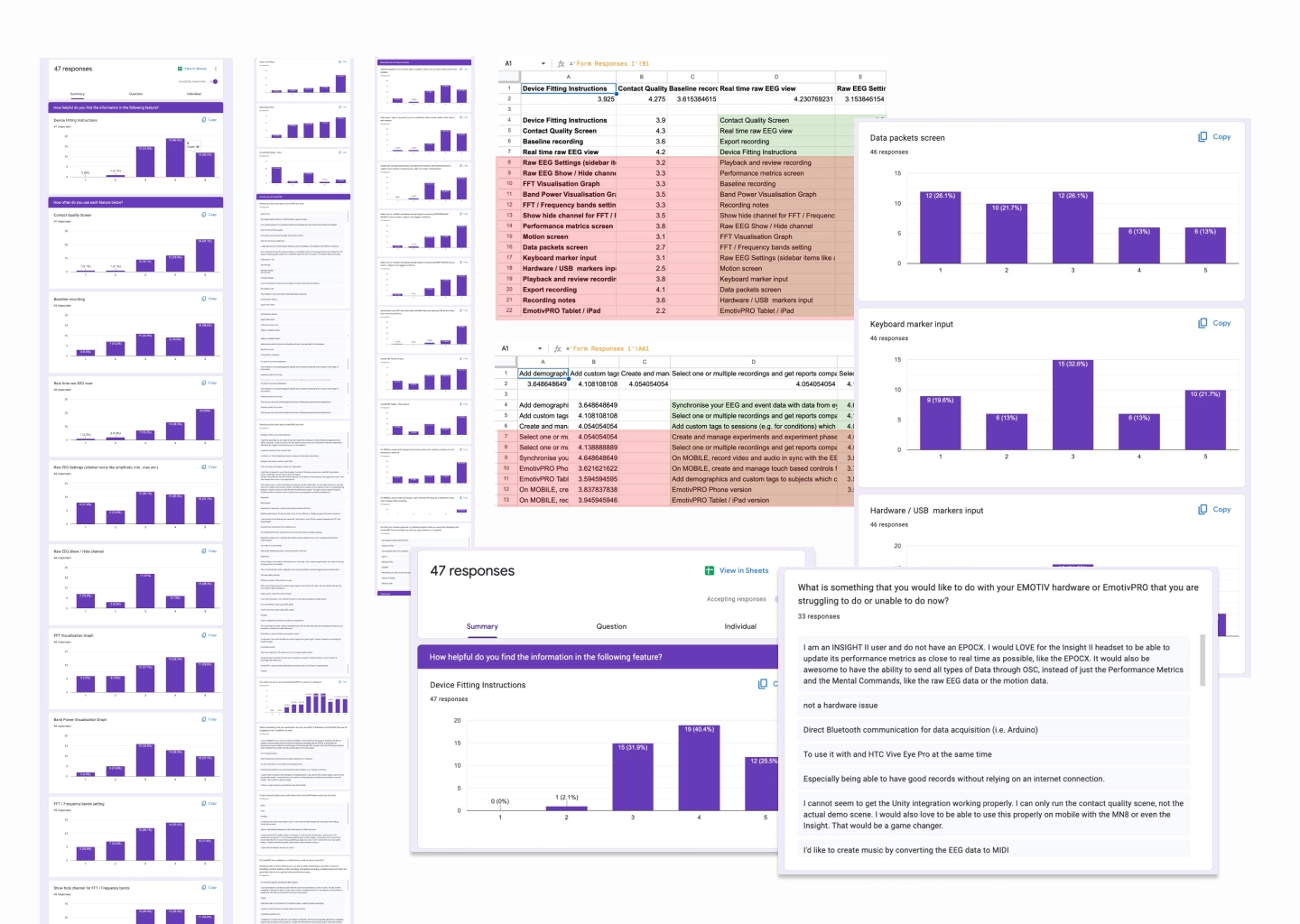 Survey & interview data from 50+ participants.