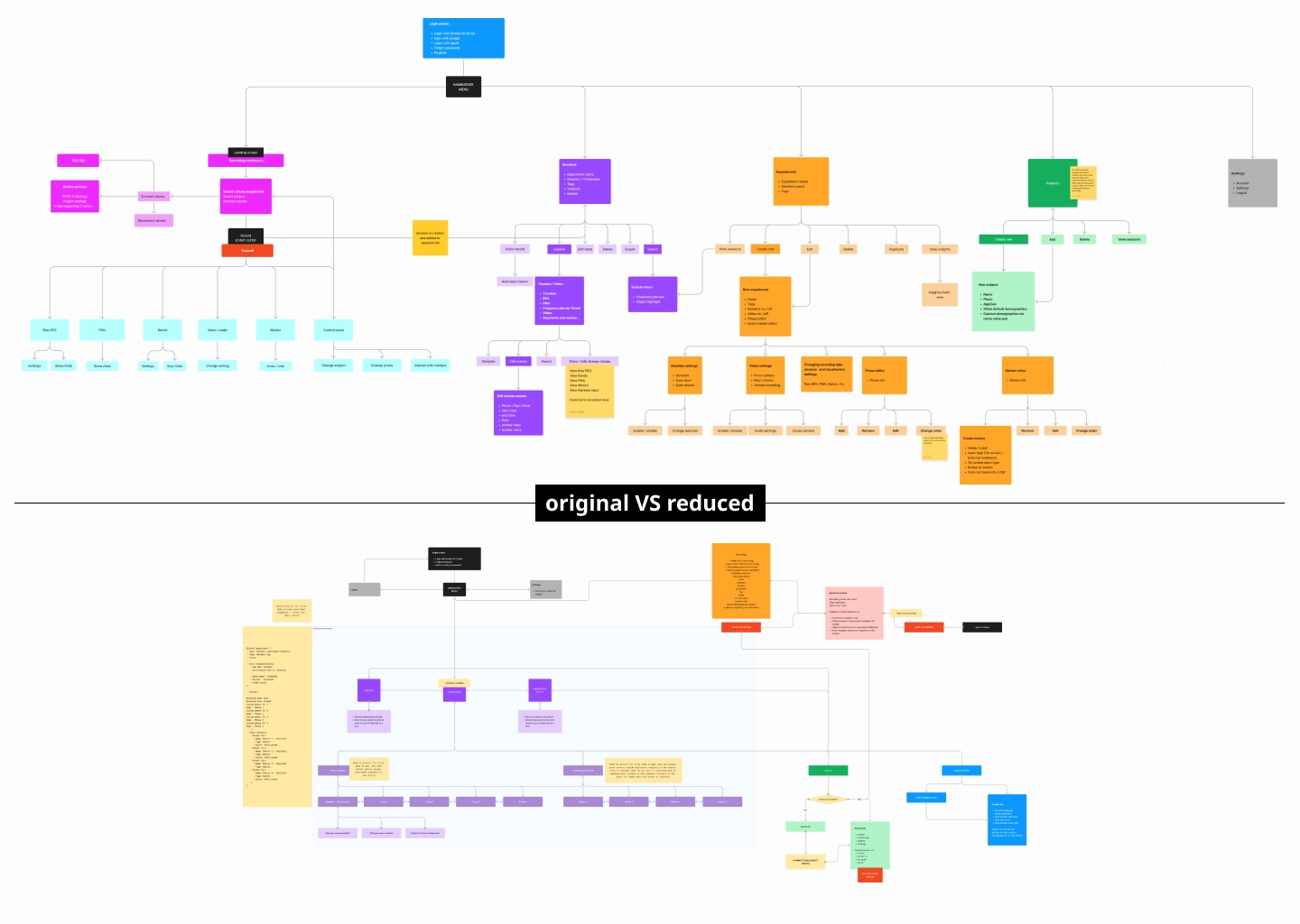 Originally proposed vs. rescoped MVP workflow.