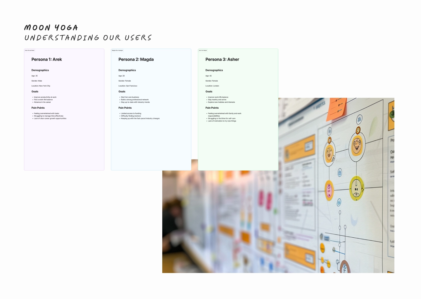 User-persona summaries and journey maps.