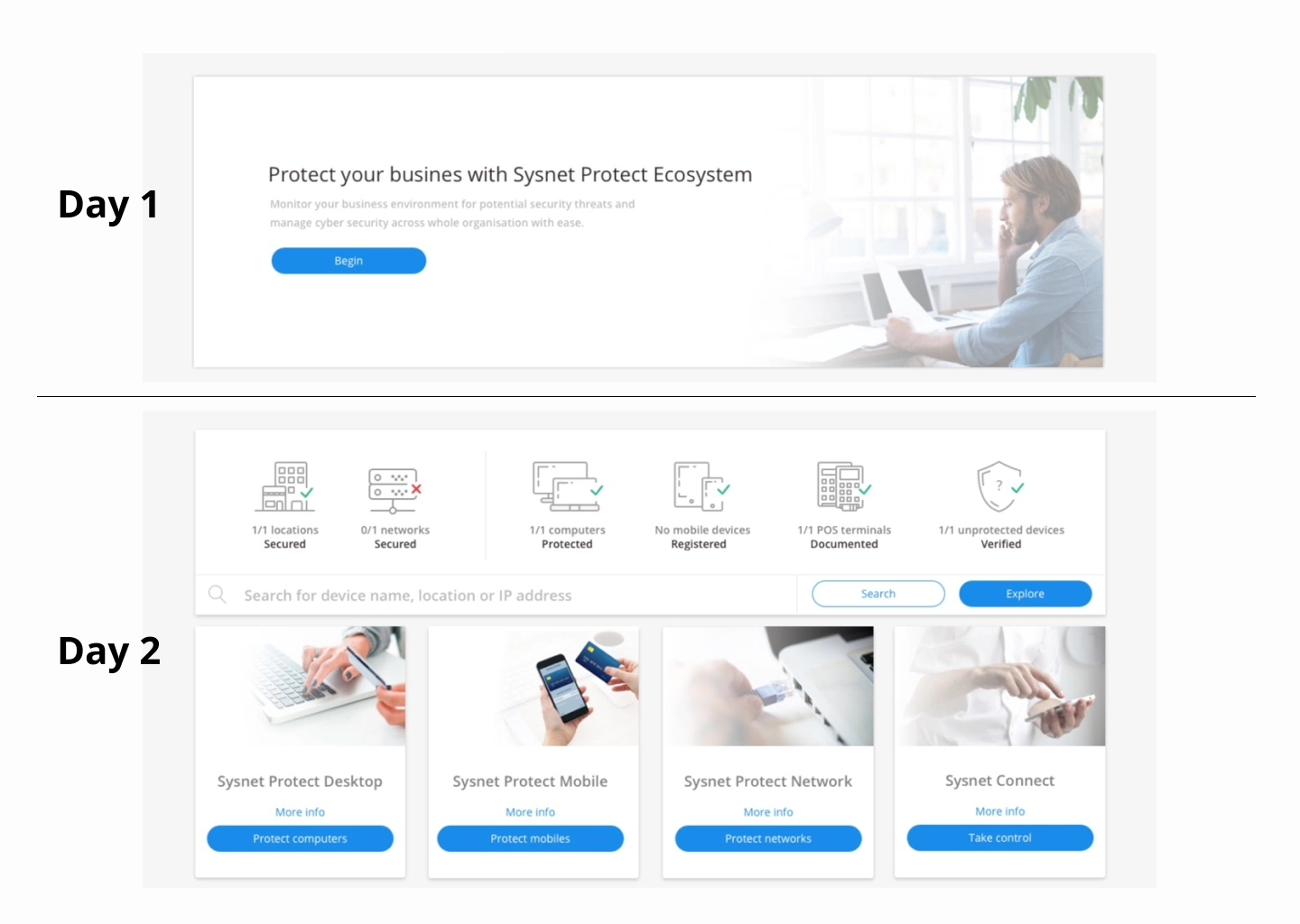 Web portal progressive disclosure based on consumption.